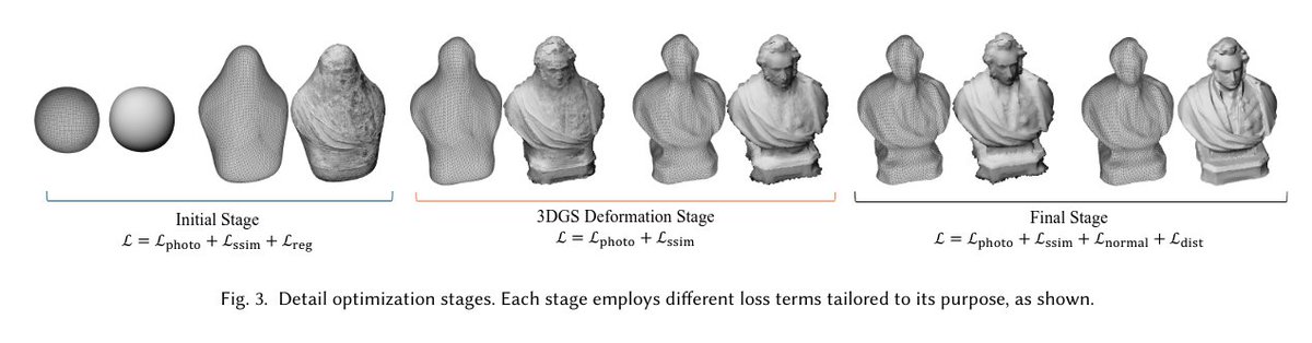 论文链接:https://t.co/F184dLiEOE
项目链接:https://t.co/E7nqCAiY39
YouTube:https://t.co/iiUjKvVZEV