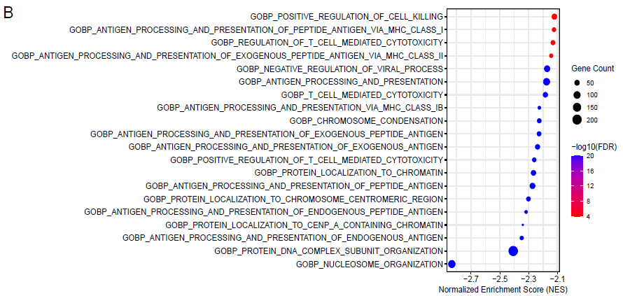 Dr. Ariella Hanker tweet media