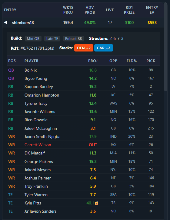 Best Ball Data Muse tweet media