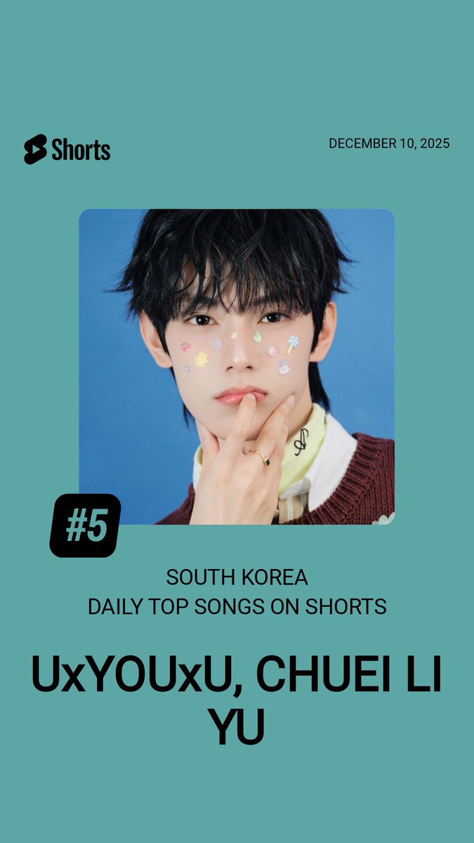 LIYUSTATION's tweet image. Youtube Charts 🇰🇷

Daily top songs on Shorts

#5 UxYouxU (↑1) 

#최립우 #CHUEILIYU #崔立于 
#SWEET_DREAM #UxYOUxU