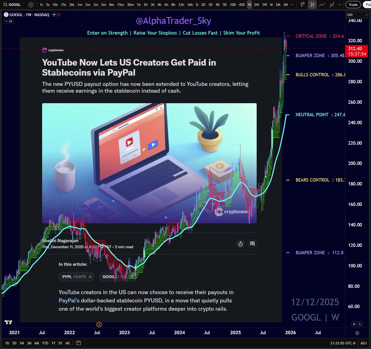 $GOOGL is about to go HARD into #crypto.

➡️ Thanks to $PYPL PayPal's $PYUSD &amp; #Youtube -- which will now accept the token as payment!

➡️This is huge &amp; opens a vast, dynamic MAINSTREAM payments onboarding/offboarding ecosystem.

Your dopey relatives might use stablecoins soon!