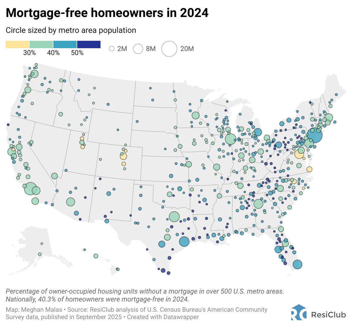 ResidentialClub's tweet image. 40.3% 

Share of U.S. homeowners that are mortgage-free
