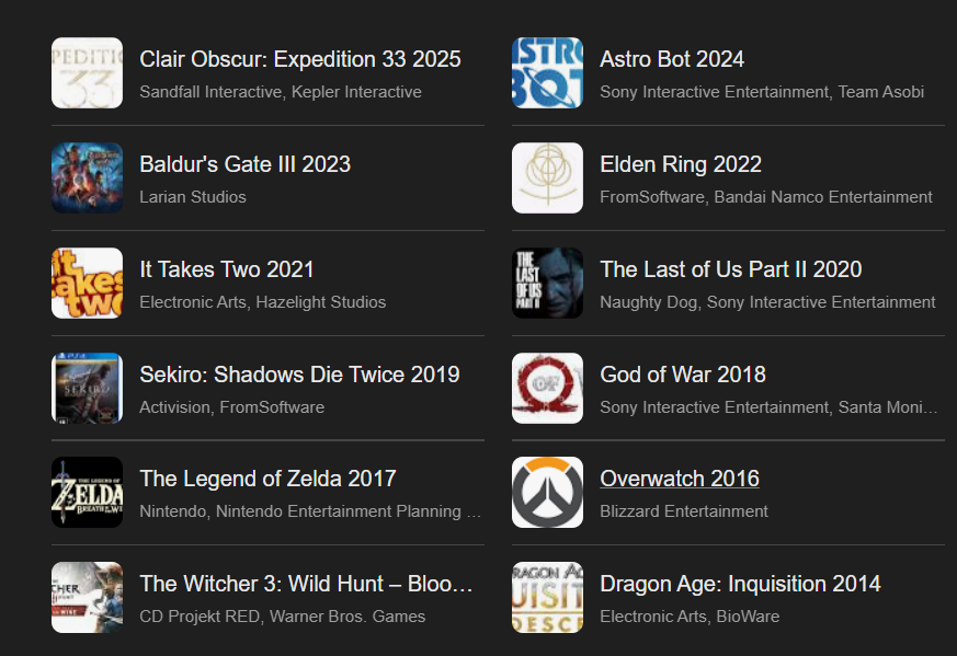 HyuchaST's tweet image. If the game awards decide to create a Game of the decade category and put every game of the year from the last 10 years i still think E33 would probably win

E33
LOU2
Elden Ring
GOW
Sekiro
BG3
Zelda
Overwatch
It takes 2
Astro bot

this would be my top 10 best games of the decade