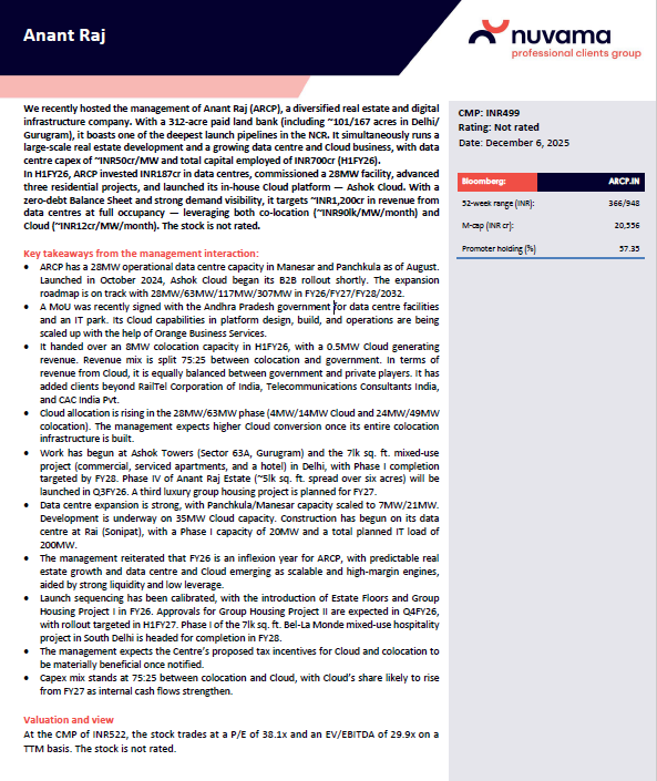 DhawalDoshi5's tweet image. Anant Raj – Nuvama Interaction | Key Highlights from Emerging Ideas Conference

🚀Anant Raj Is Entering Its Biggest Growth Cycle Yet – Dual Engines Firing

ENGINE 1 → Real Estate Development (NCR-focused, large land bank)
🔹312-acre paid land bank, among the deepest launch…