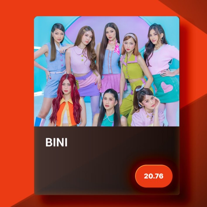 aomsdbr's tweet photo. #BINI's Current Standings at the 11th #WMAs (as of 12/12/25, 12NN)

🚨 Wish GOTY: “BINI” – 2nd (20.76%)
🚨 Wish Pop SOTY: “Blink Twice” – 2nd (20.81%)

🗳️ How to Vote:
• Go to https://t.co/Aiqy11KlTq
• Or use the official Wish 107.5 app
• Voting is open until 01/02/26! https://t.co/MbXrr3bDLM