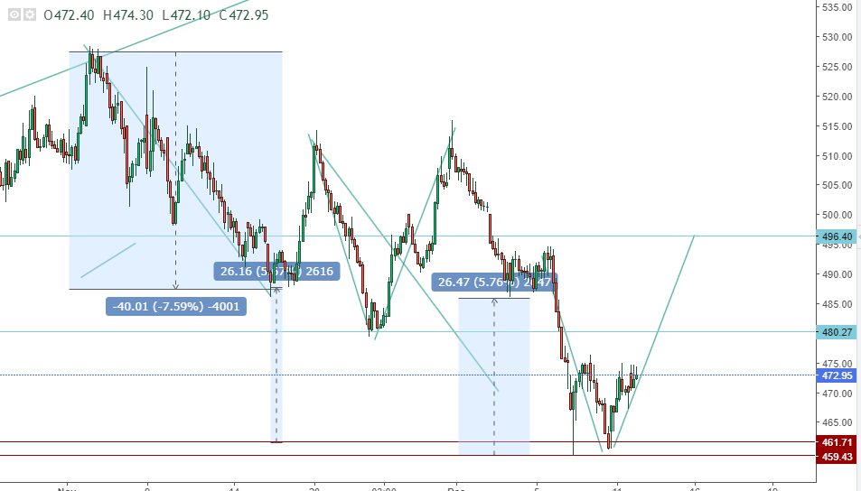 Gannhidden's tweet image. keep watch kalyan jeweller

......#cycle #GANN