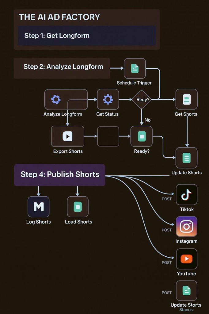 Arpit_coder0's tweet image. I made $14K in 30 days with an AI system that builds &amp;amp; runs ads for me.

No team
No stress
Just automation

It:
Generates 100+ variations weekly
Auto-repeats top performers
Works with 1 click

Want it? Im giving it away FREE for 24 hrs.
Like❤️ RT 🔁, comment “Send” (must follow)