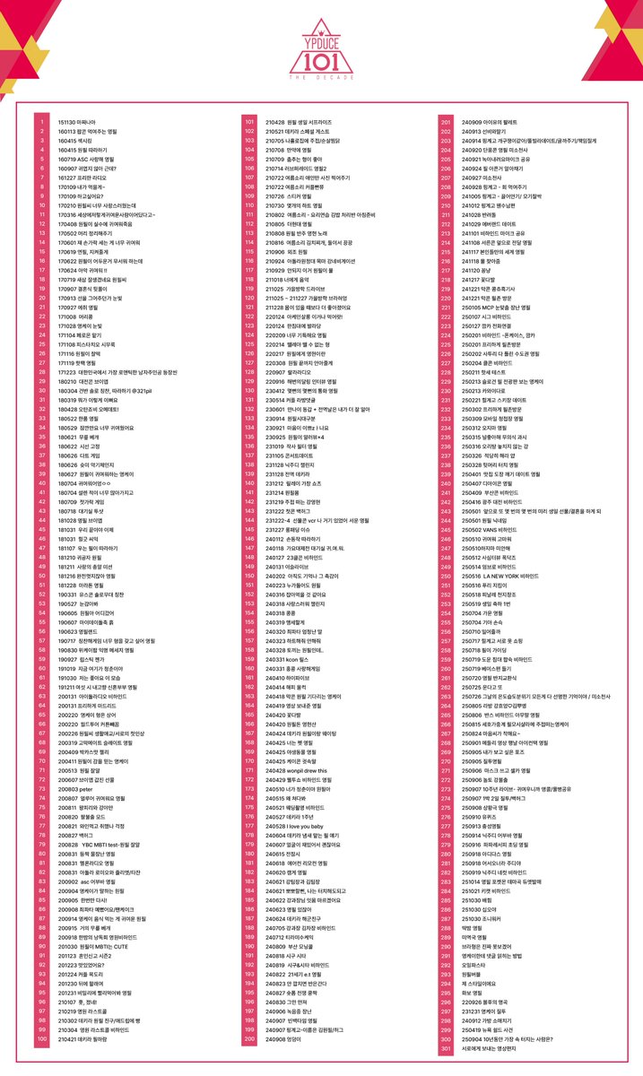 YPDUCE's tweet image. ʏᴘᴅᴜᴄᴇ𝟣𝟢𝟣  𝙏𝙝𝙚 𝘿𝙚𝙘𝙖𝙙𝙚  

영필듀스 패자부활전+추가후보 투표 체크리스트 입니다.    

프로듀서님의 최애 픽 3개가 데뷔할 수 있게
#저기_있는_저_영필 해시태그를 사용하여 홍보해주세요!     

 #영필듀스 #YPDUCE #영필