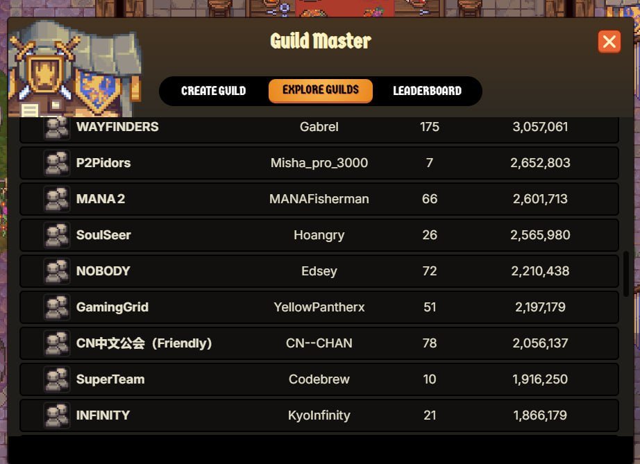 GamingGrid is currently ranked #26 among <a href="/playcambria/">Cambria</a> guilds, with just 22 Competitive Scholars leading the charge.

We’re doubling down by giving our top players the best resources to keep climbing 🔥

LFGGG!