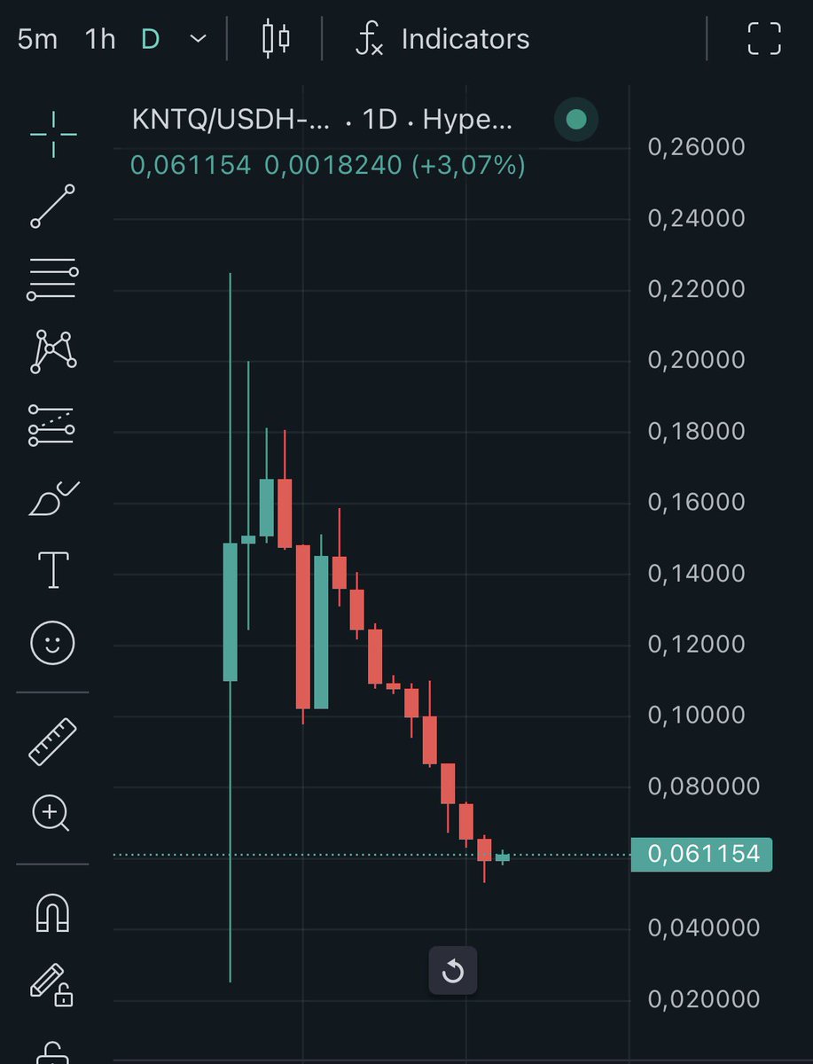 x256xx's tweet image. $KNTQ to zero?