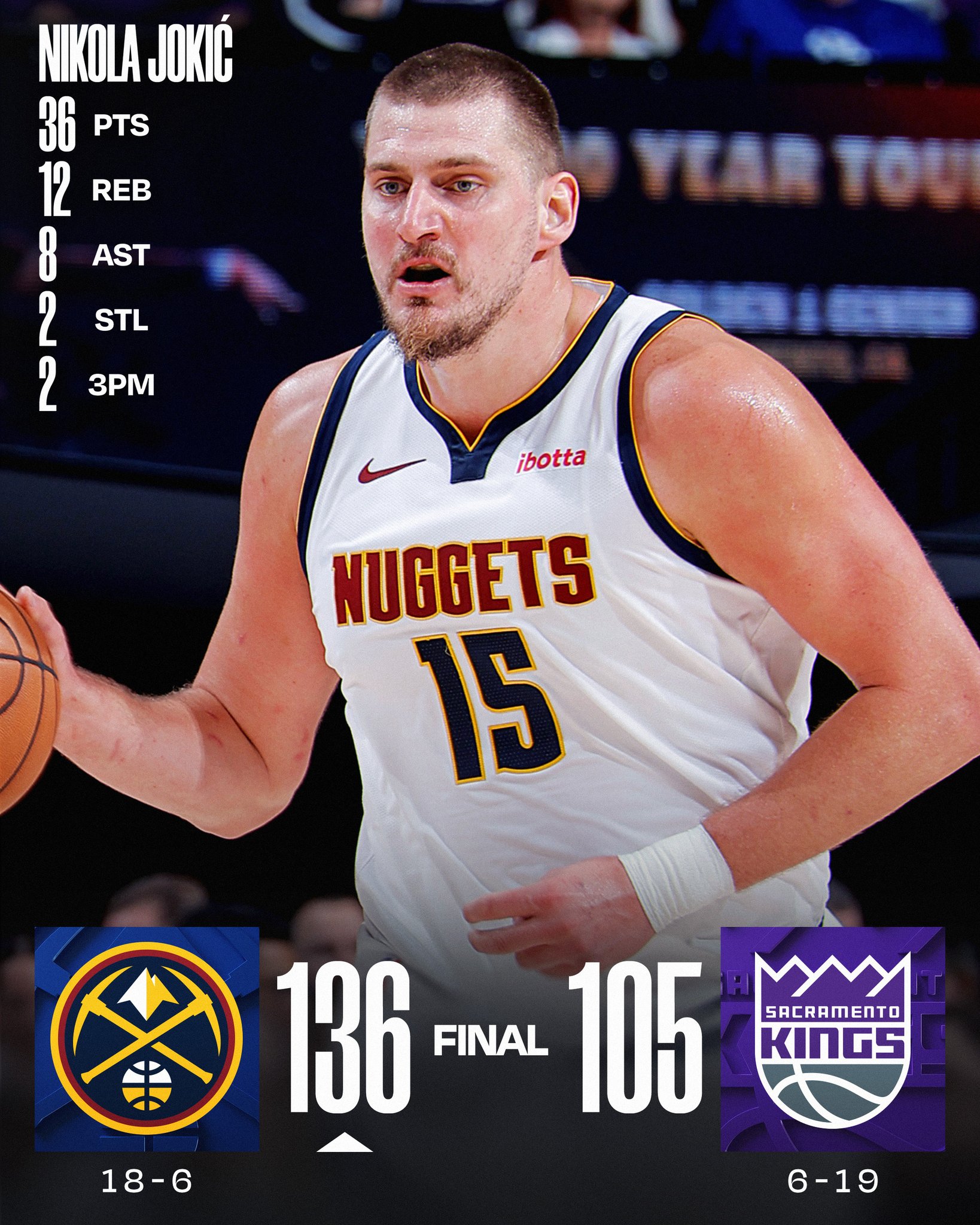 THURSDAY'S FINAL SCORES 

Nikola Jokić and the @nuggets win their 4th straight!

Peyton Watson: 21 PTS, 7-10 FGM
Malik Monk: 18 PTS, 5 AST
Russell Westbrook: 18 PTS, 5 AST