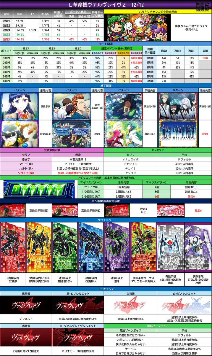 Lヴァルヴレイヴ2 表追加】 💡電脳の時のボイス入れてなかったので表で