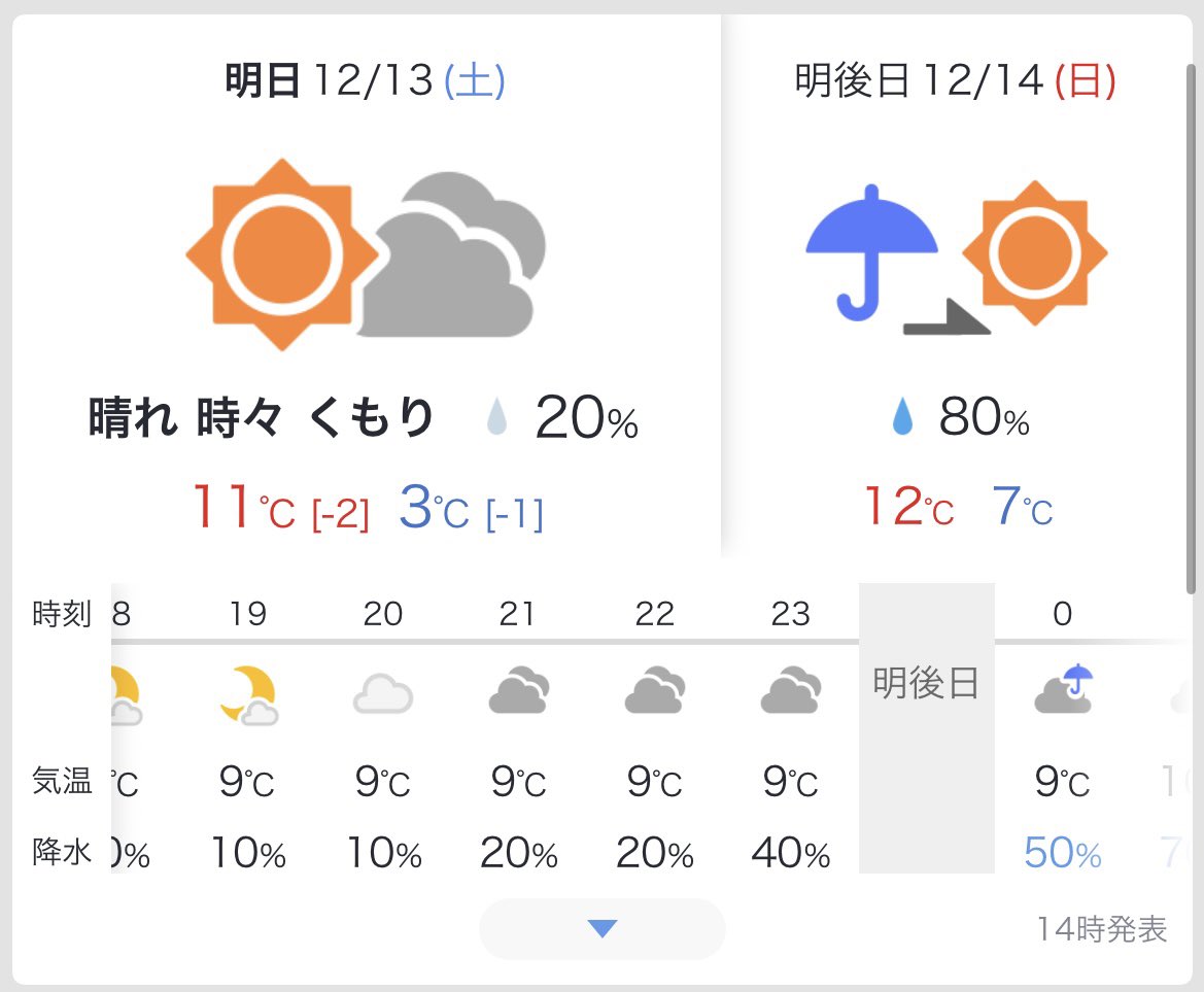 確認٩(˃ᴗ❛๑)و画像二枚 61813: 1998OR2 by yasu9999 - 天体写真ギャラリー