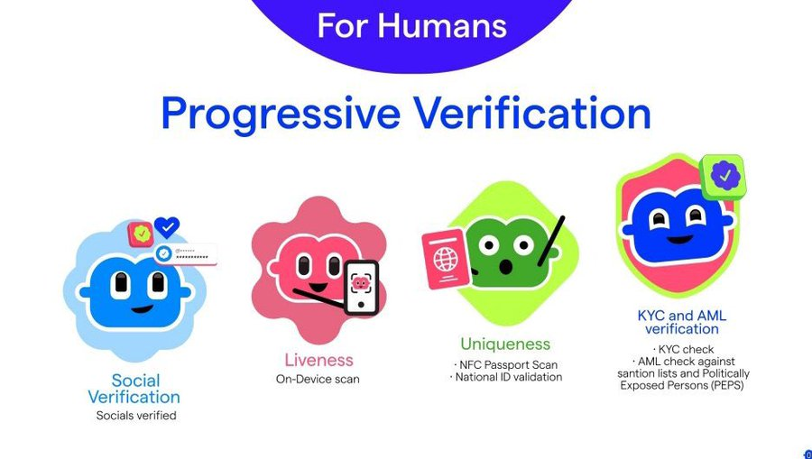 还有49天，<a href="/billions_ntwk/">Billions</a>要 TGE了，代币 $BILL 

老实说，我最近刷推刷到这个项目，直接看愣了。现在的问题其实特别简单：
我们天天用AI，但真敢把钱、把账号、把重要的事交给它吗？
大部分人都不敢。为啥？没信任啊。人这边要被各种KYC、刷脸、绑手机，烦得要死，还老漏隐私。