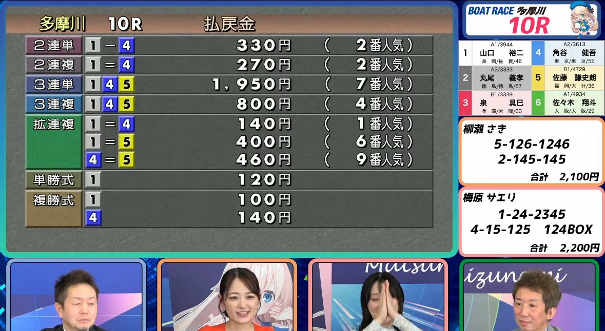 コメント者10/1 大11 多摩川10R 1-4-5 19.5倍 ○押さえ