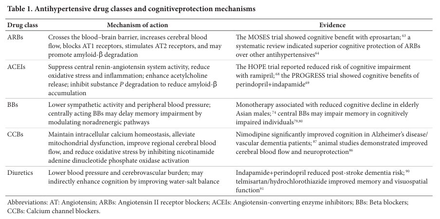 Brain & Heart - ASP tweet media