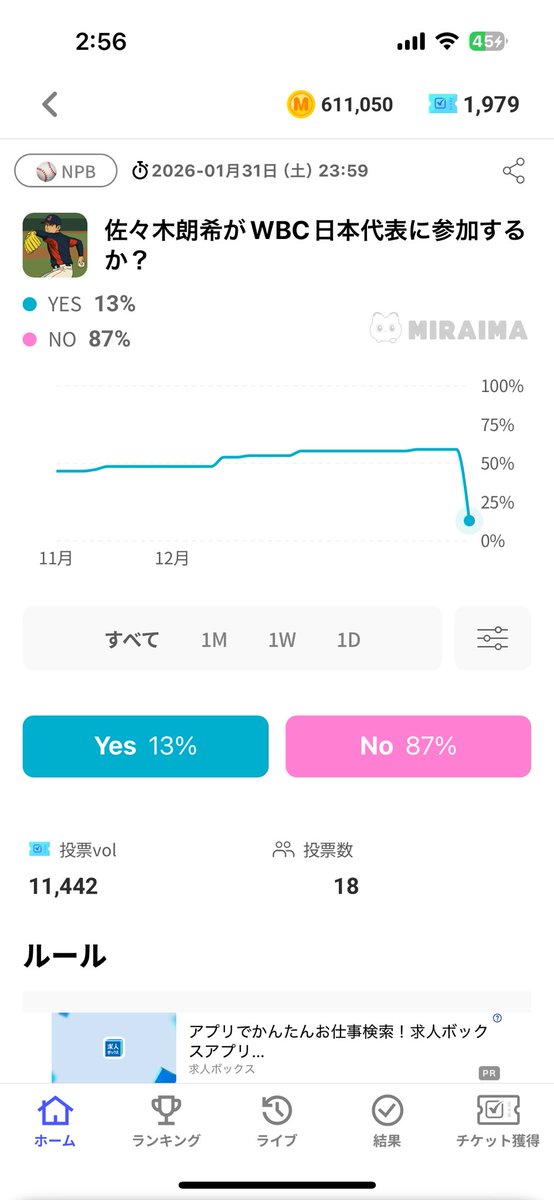 Youknogamble's tweet photo. それにしても、これは偏りすぎじゃない？

こんなの、YESにオールイン一択だわ https://t.co/o5LIcIMPQ2