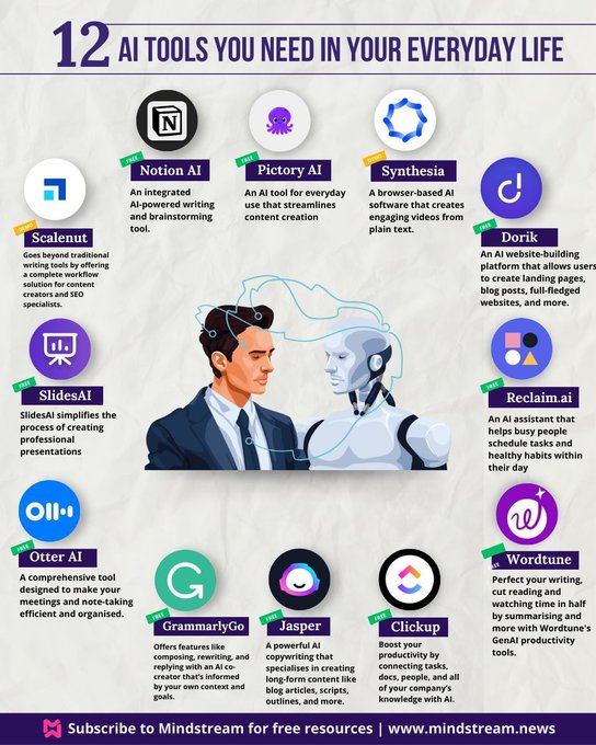 DAIEvolutionHub's tweet image. 12 AI tools you need in your every day 📚📘