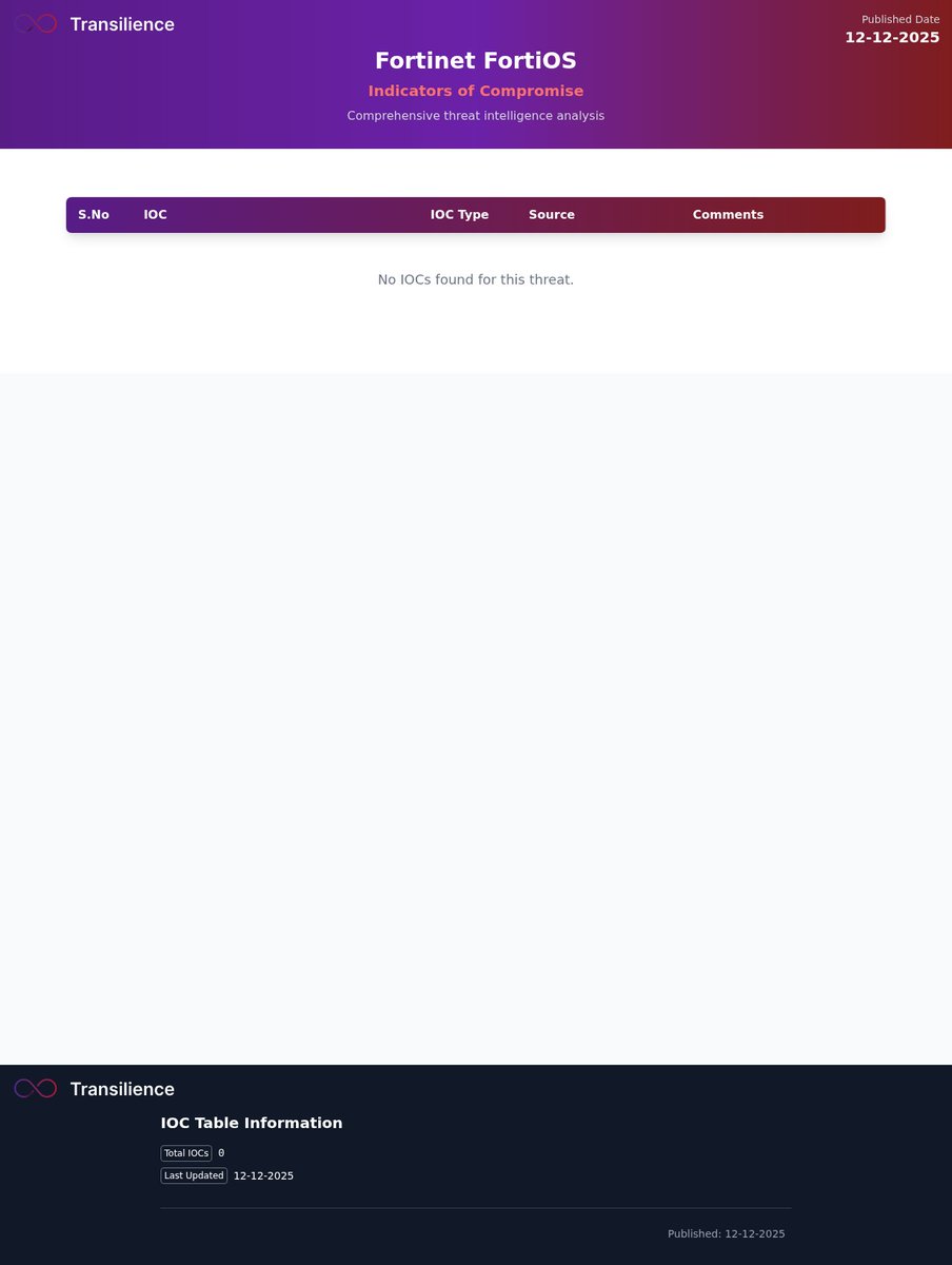 🚨 Fortinet FortiOS [—] Dec 12, 2025 Comprehensive security advisory detailing critical vulnerabilities, SSO authentication bypass flaws, impacted products and versions, and recommended remediation steps for Fortinet FortiOS. Checkout our Threat Intelligence Platform:...
