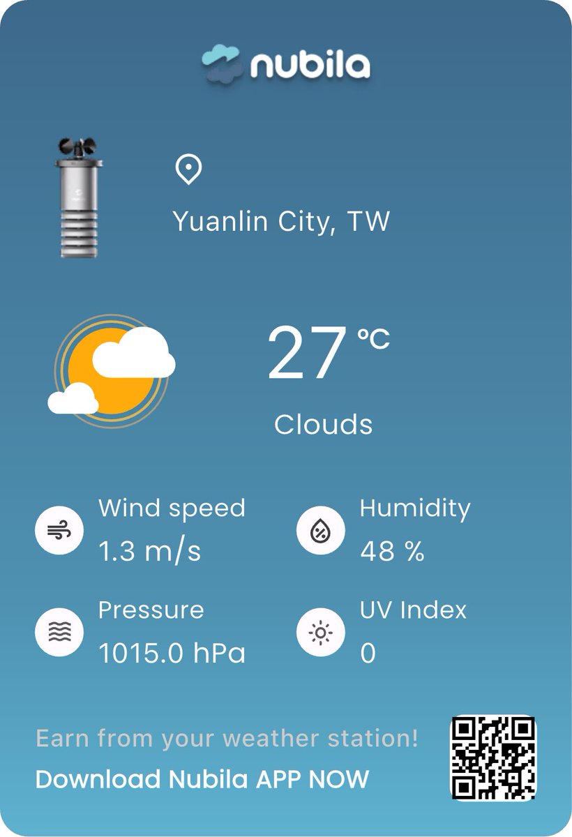 I'm sharing today's real-time weather from Yuanlin City, TW on the <a href="/nubilanetwork/">Nubila Network</a>. 🌡️27°C, 💧48%, 💨1.3m/s, 📊1015.0hPa, ☀️UV:0. Join me and earn rewards for spreading real-world weather! 🌤️ #MarcoWeather #Nubila #WeatherToEarn