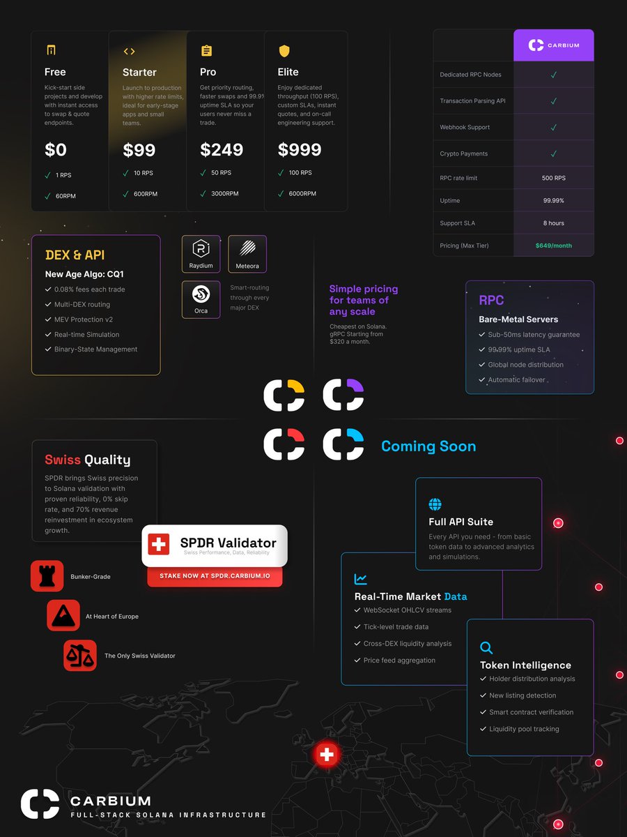 Gm. @Carbium ecosystem has grown so fast and hard so I decided to put together cheat sheet.