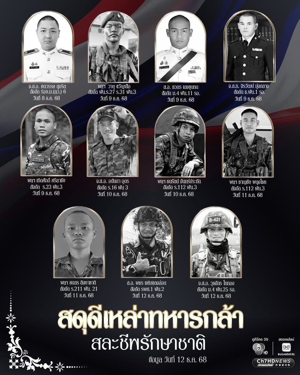 kamon7884926150's tweet photo. ขอร่วมสดุดี ให้กับเหล่าวีรบุรุษ #ทหารกล้า พลีชีพเพื่อรักษาชาติ จากเหตุปะทะ #ชายแดนไทยกัมพูชา https://t.co/bulZ5Gn7CT