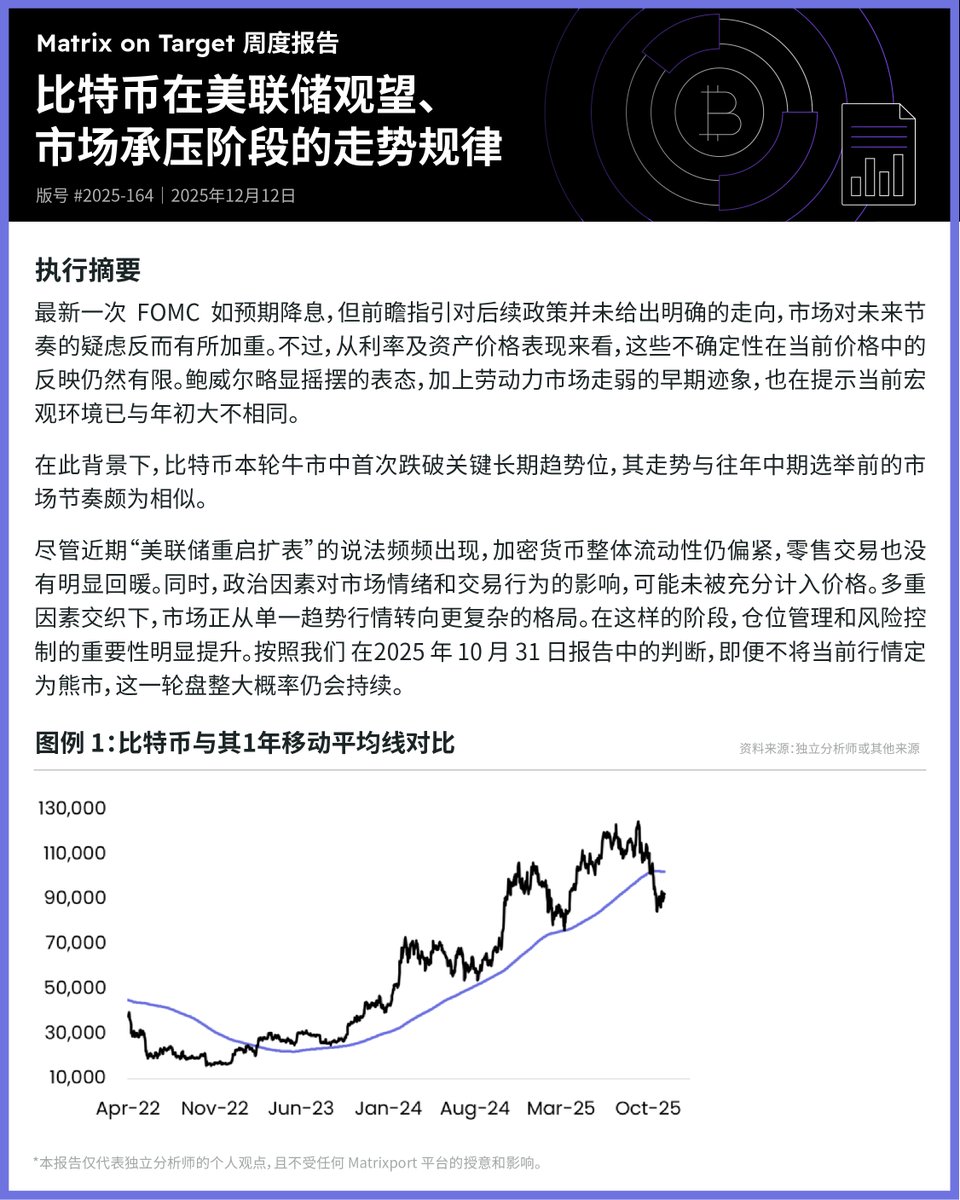 📃本周#MoT 投研- 2025/12/12 ⬇️ 比特币在美联储观望、市场承压阶段的走势规律#Matrixport #比特币#BTC #美联储#FOMC  #降息#政策指引#宏观#流动性#市场波动#风险管理#