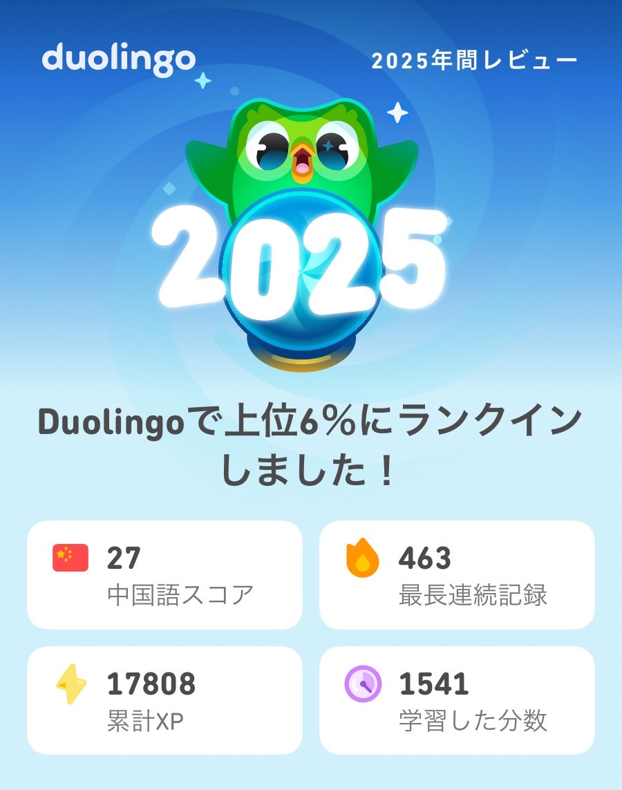 Duolingoの学習記録