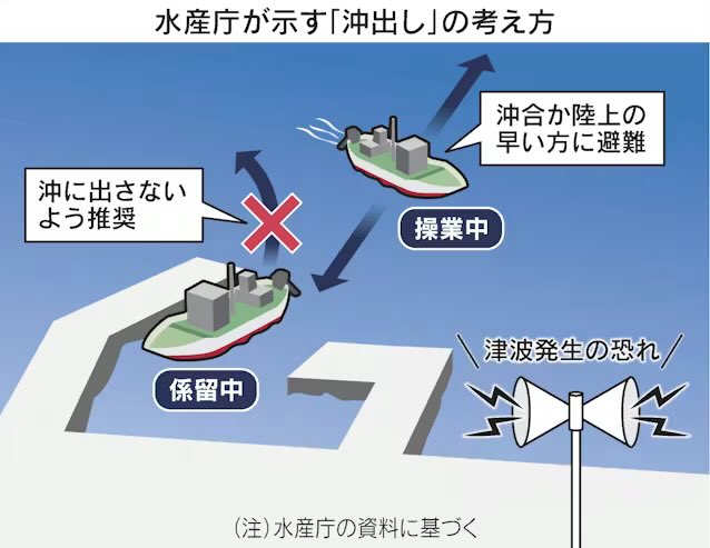 最近地震頻発してて、津波警報も出てる中でどうしても気になるのが、港の中継で船を沖に出そうとしてる人達。お願いだから船よりも命守って欲しい。お願いだから津波を甘く考えないで欲しい。

本当にお願いだから命守って欲しい