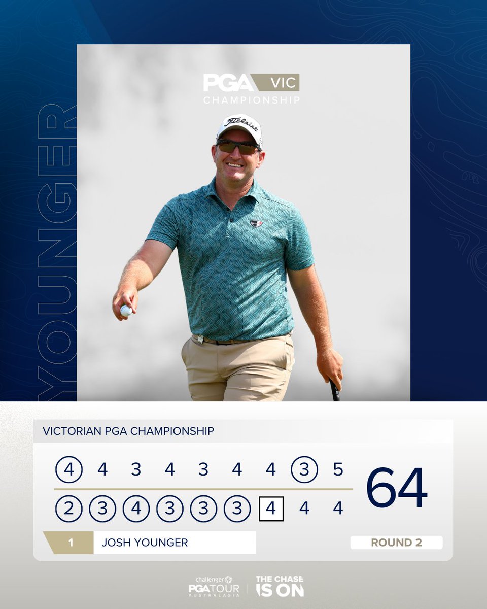 What a round from Josh Younger!

He leads by three-shots at the #VICPGA
