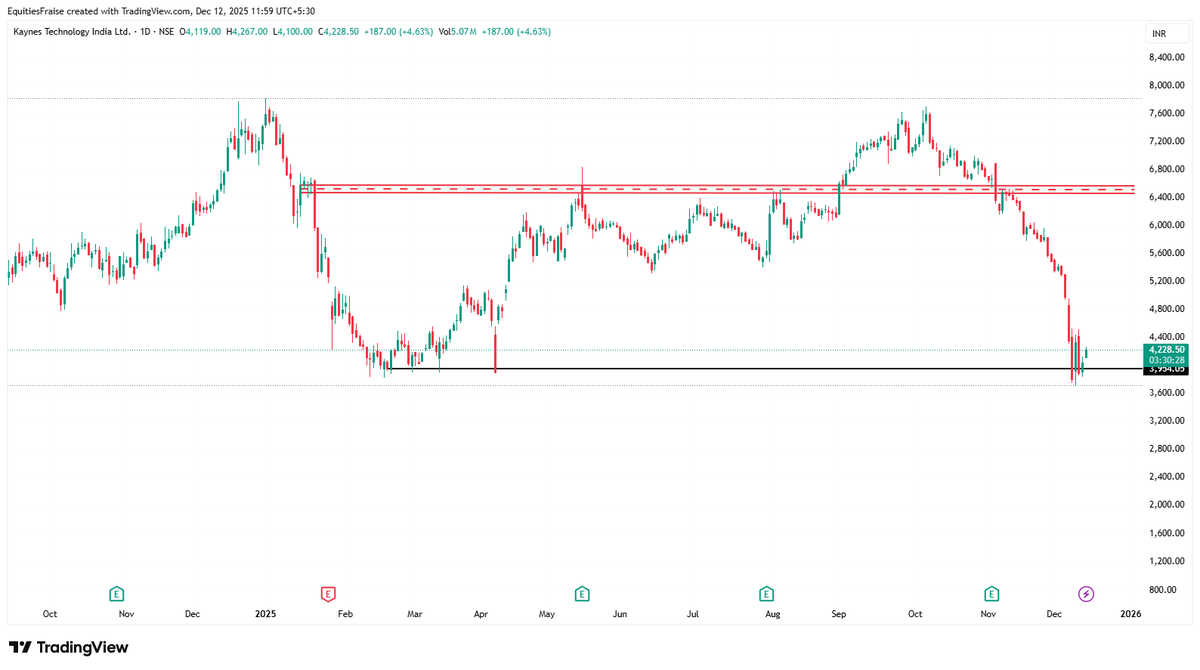 Equities, Savita Kundu tweet media