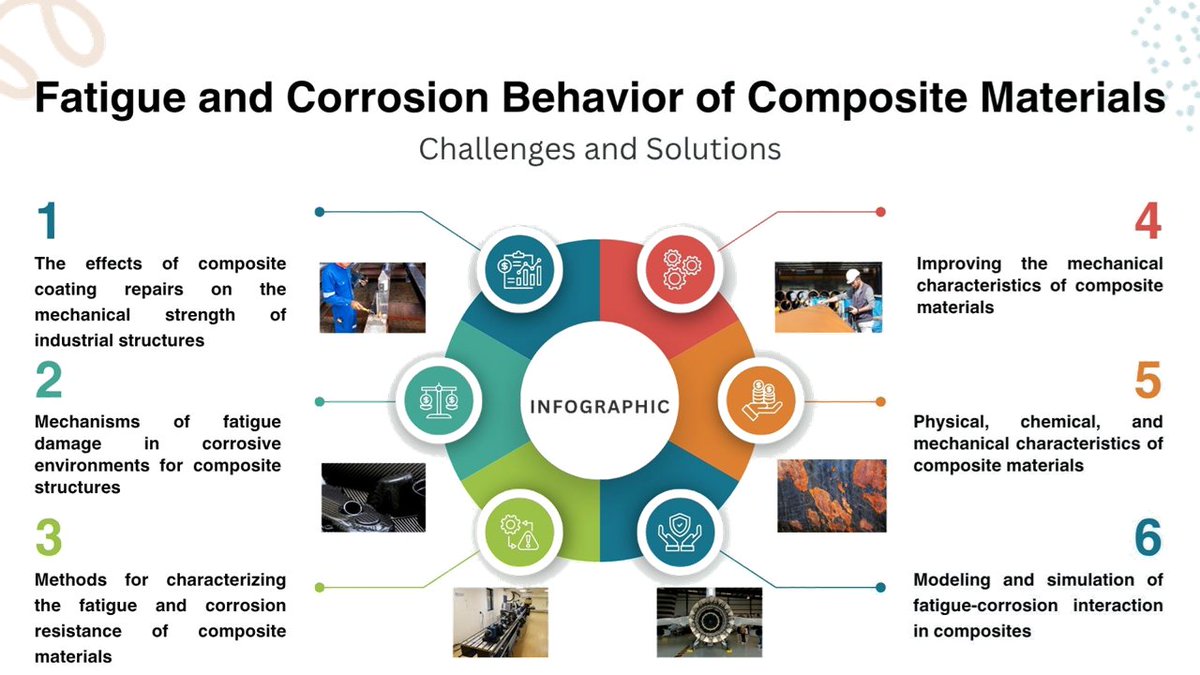 Applsci's tweet image. 📢 #SpecialIssue
Fatigue and Corrosion Behavior of Composite Materials: Challenges and Solutions 
📅31 May 2026
👨‍🔬 Guest Editors: Dr. Alin Dinita and Prof. Dr. Razvan George Ripeanu from Petroleum-Gas University of Ploiesti, Romania
🔗mdpi.com/journal/applsc…

#compositematerials