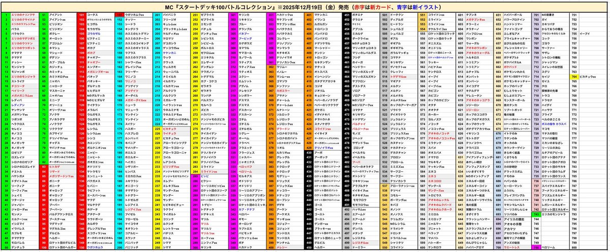 スタートデッキ100 新規カード55枚一覧