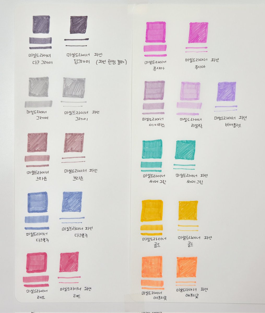 lvmungu_journal's tweet image. 아마 한국에서는 내가 제일 먼저 써보는게 아닐까
지난 20일 일본에서 출시된
「마일드라이너 파인」
양쪽 듀얼팁 각각 0.7mm 0.5mmm

2,3번 사진: 위 파인, 아래 일반(Fine팁) 굵기 비교
4번 사진: 파인 한정컬러(딥그레이)를 제외하면 기존의 마일드라이너와 색상은 동일