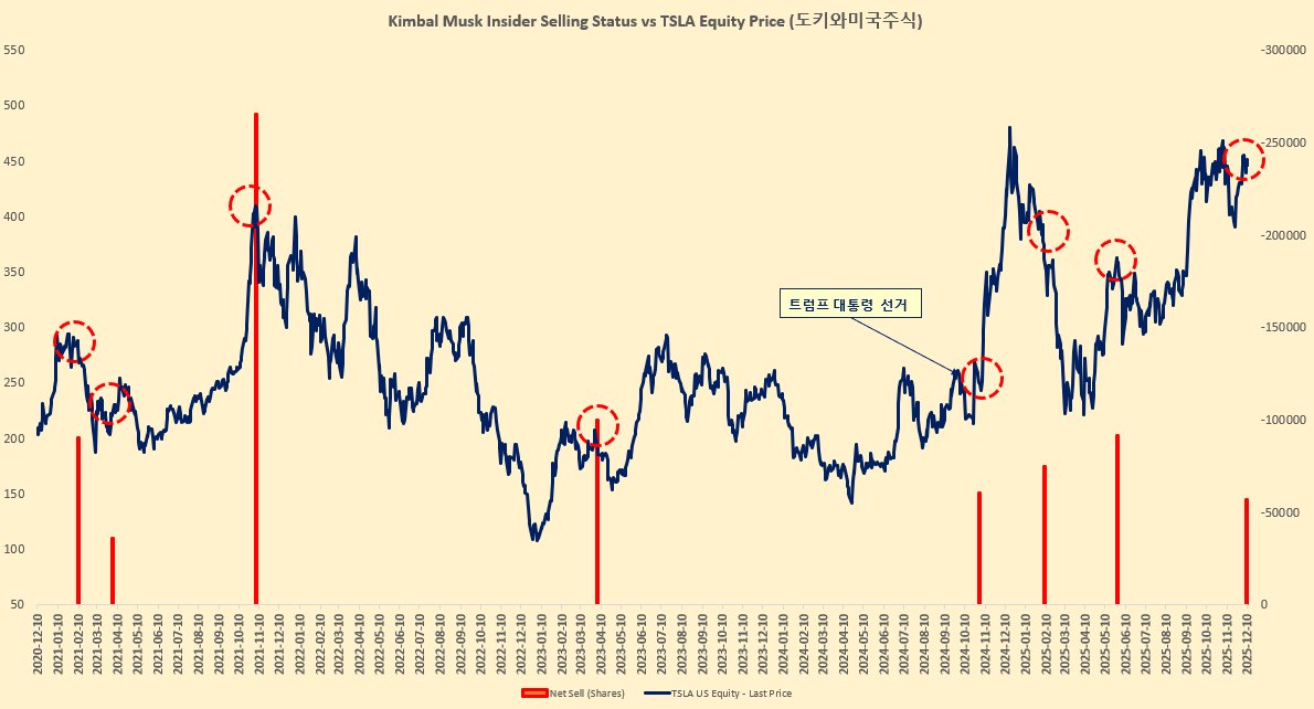 도키와미국주식 tweet media