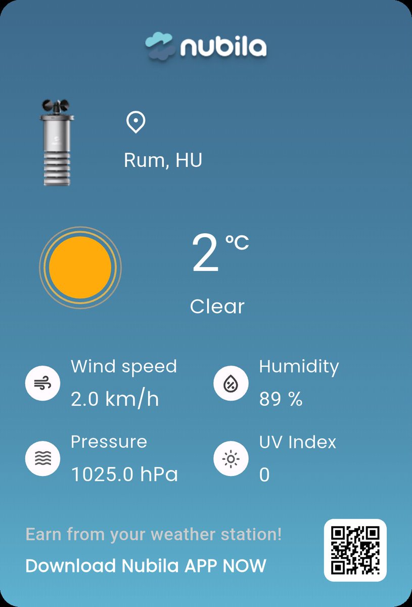 tacdenizz's tweet photo. I'm sharing today's real-time weather from Rum, HU on the @nubilanetwork. 🌡️2°C, 💧89%, 💨2.0km/h, 📊1025.0hPa, ☀️UV:0. Join me and earn rewards for spreading real-world weather! 🌤️ #MarcoWeather #Nubila #WeatherToEarn https://t.co/mP6wA5g9tc