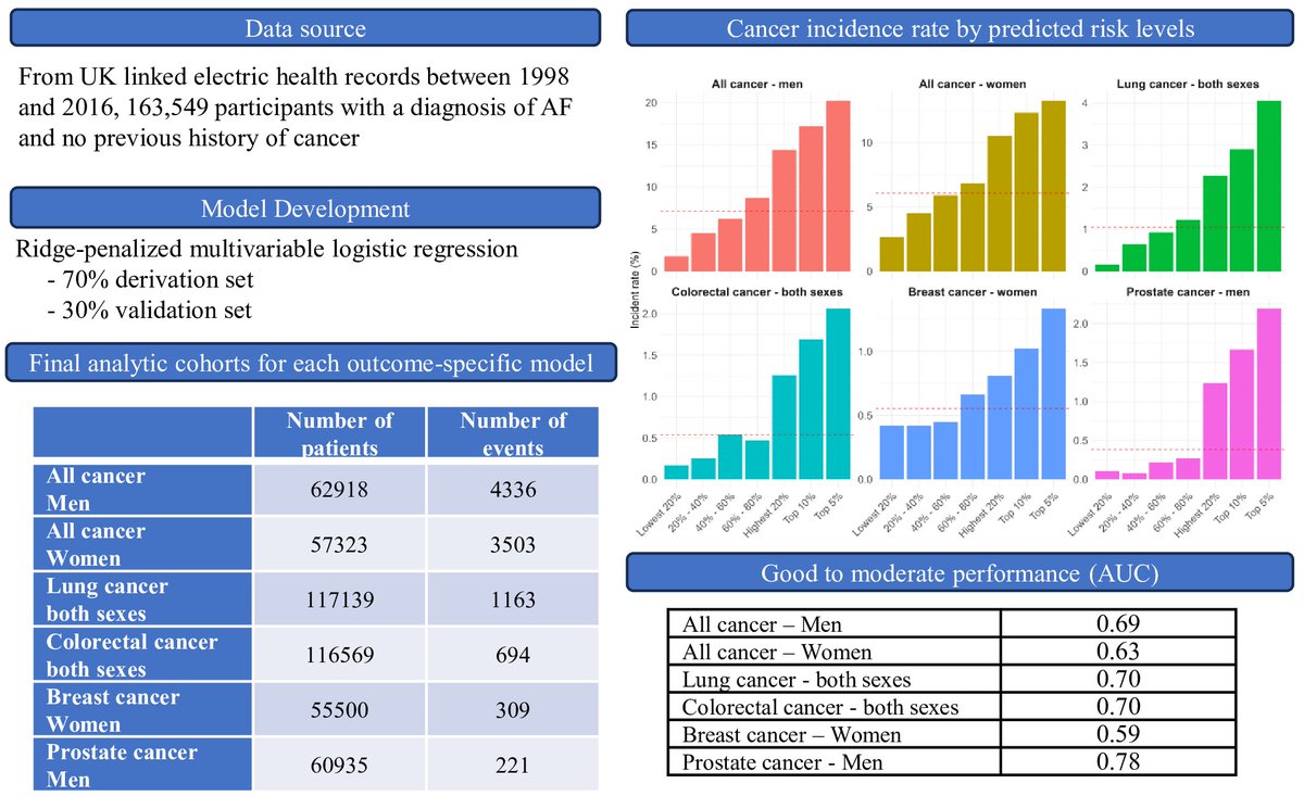 Liverpool Centre for Cardiovascular Science tweet media