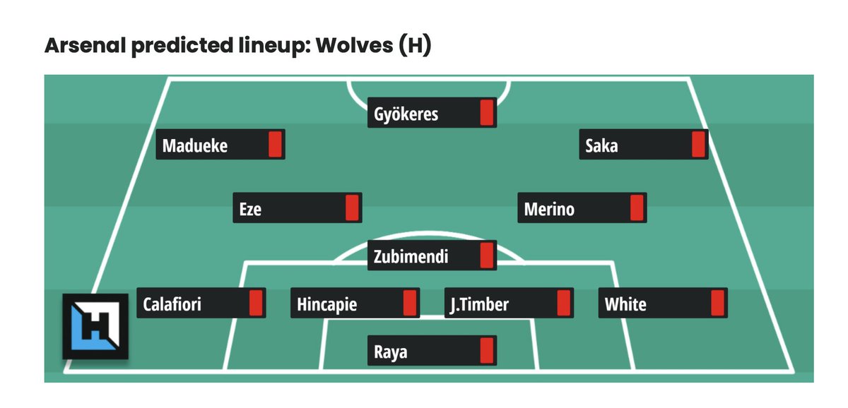 tomasavickas's tweet photo. @FFH_HQ I'm not sure why I pay a subscription fee for those who can't figure out Calafiori is out for GW16. https://t.co/ZcRGn5tKX5
