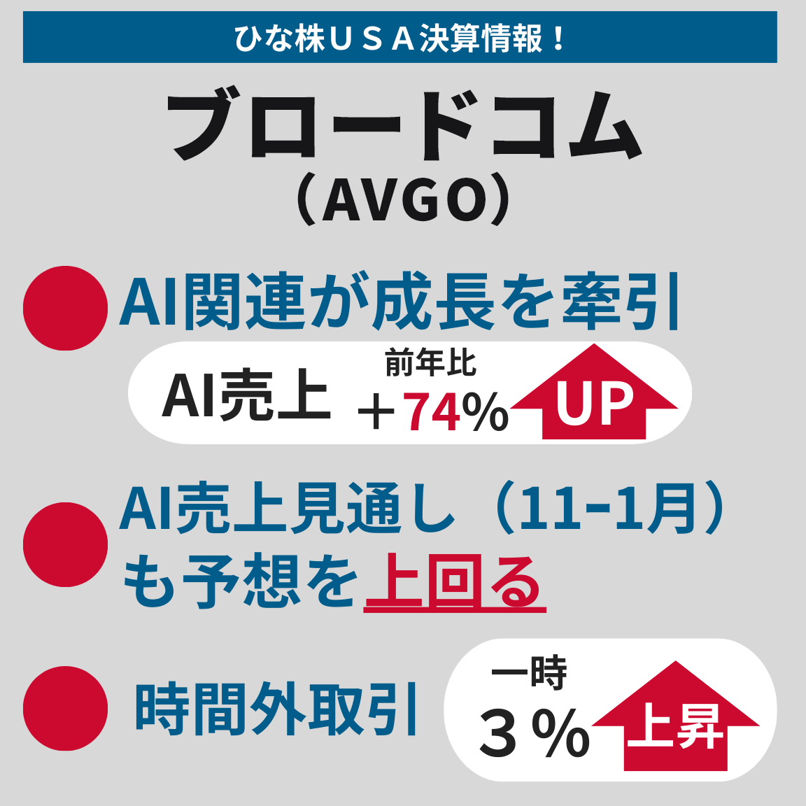 🗽ひな株USAニュース🗽 ブロードコム（#AVGO） 第１四半期売上高見通しは市場予想を上回った。AI半導体需要が見込まれ、時間外取引で株価上昇🆙  当社では日本時間の日中に、日本円で米国株を買うことができます！予約注文もOK👌今なら招待コード「HTTZAUJB」入力で手数料 ...