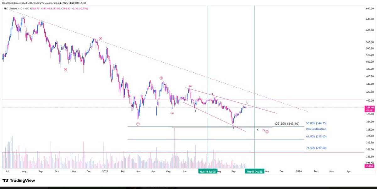 Amit Kumar Pandit | RocketStocks tweet media