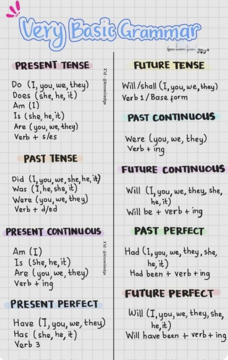 Basic English grammar