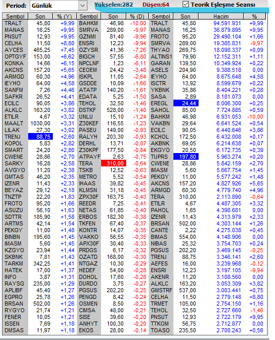 Necmi0405's tweet image. Teorik Eşleşme 09.45
#kords #golts #erbos #goknr #yylgd #icugs #bossa #brisa #sodsn #poltk #akfis #tukas #entra #lmkdc #egser #ihaas #glrmk #ccola #skymd  #cante #oylum