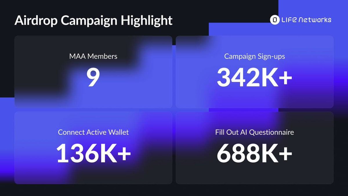 LIFE Network tweet media