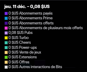 BrebisFrench's tweet photo. DEBRIF JOUR 4 ! #twitchrecap  Stream de 2h50. 
Stats horrible ptdr mais on reste en attente :)
A toute les mecs vous régalez (j'ai zapper le recap hier soir) <3 En live tout les jours sur #twitch https://t.co/630ZvgVuVm https://t.co/ffrupKqLhs