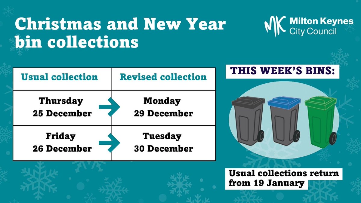 Milton Keynes City Council tweet media