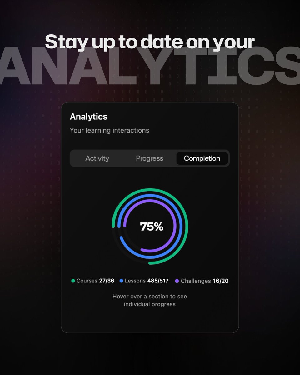 Learning cybersecurity is hard.

Our Academy's analytics show you exactly how far you've come:

→ Activity: Completions over time
→ Progress: How much is done in each category
→ Completions: Raw percentages

Take a breath and acknowledge your growth.
Then keep rebelling!