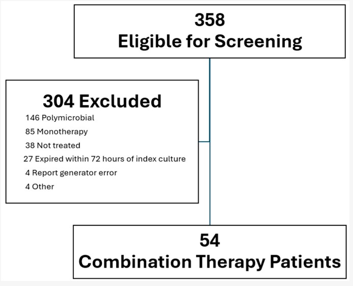 Therap_MDPI's tweet photo. "Combination Therapy for #Enterococcus faecalis Bloodstream Infections: An Observational Study and Narrative Review of Dogmatic Practice"

✒️ by Amber D. Fraley, Joshua Eudy and Daniel T. Anderson 

📌 Full article: https://t.co/hGIuyhYdbM https://t.co/qFDlQYx90K