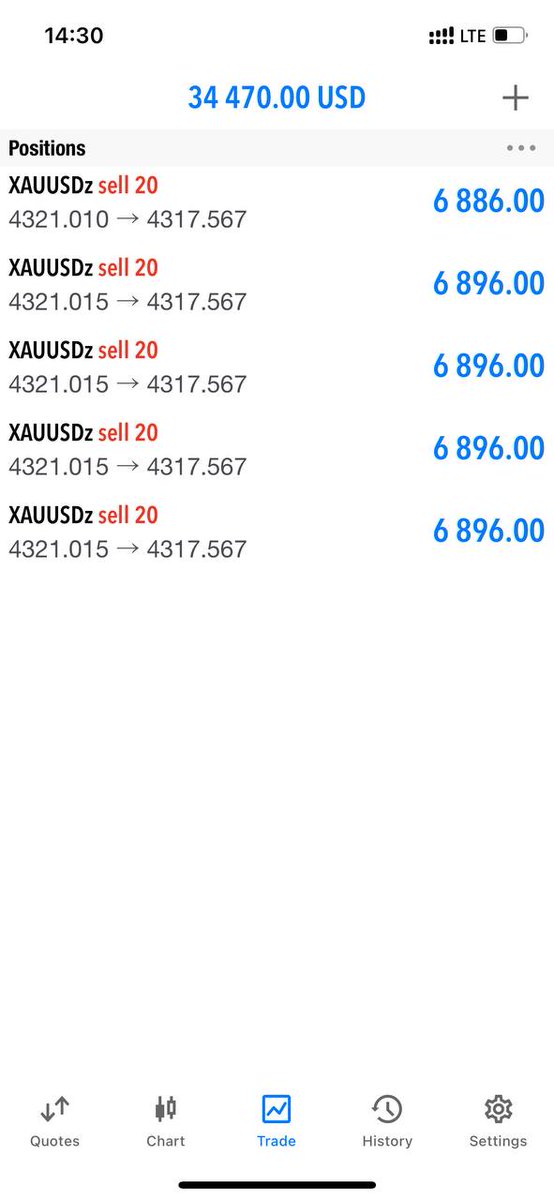 Meta_Trader__5's tweet image. We got only TP 1 before sl
+100 pips secured

TradingCommunity #ForexLife #PipsSecured #Meta5Signals