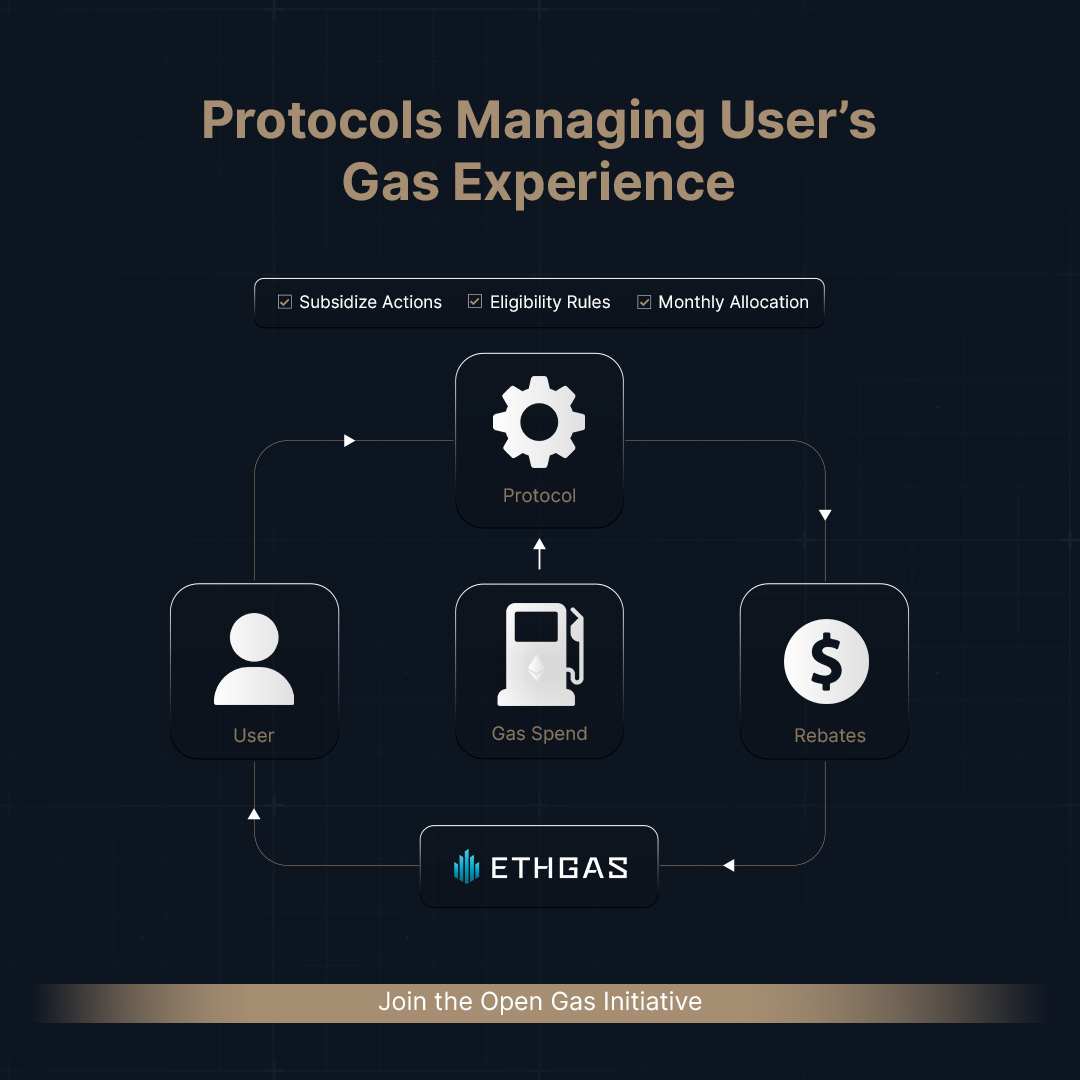 ETHGAS tweet media