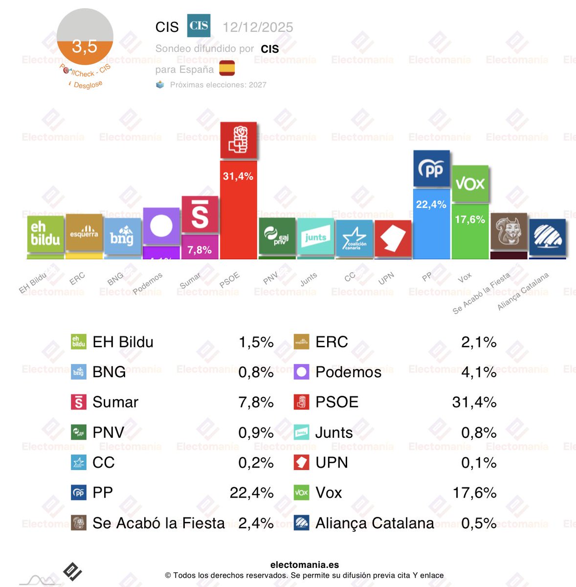 El Cid Sánchez tweet media